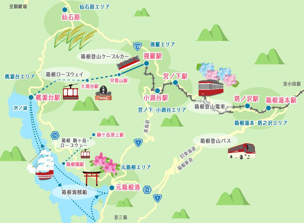 箱根旅行のおすすめプランは 安くおさえるコツ 最新情報を解説 Lineトラベルjp 旅行ガイド