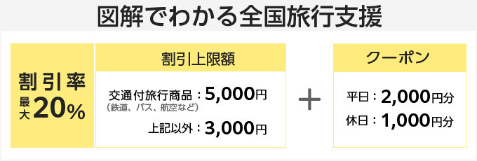 ő7,000~IuSsxiSsjvƂ́H